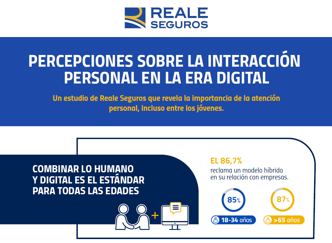 Percepciones sobre la interacción personal en la era digital
